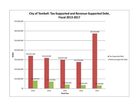 tomball utility bill pay.